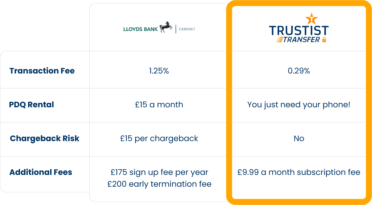 Cardnet vs TrustistTransfer comparison table