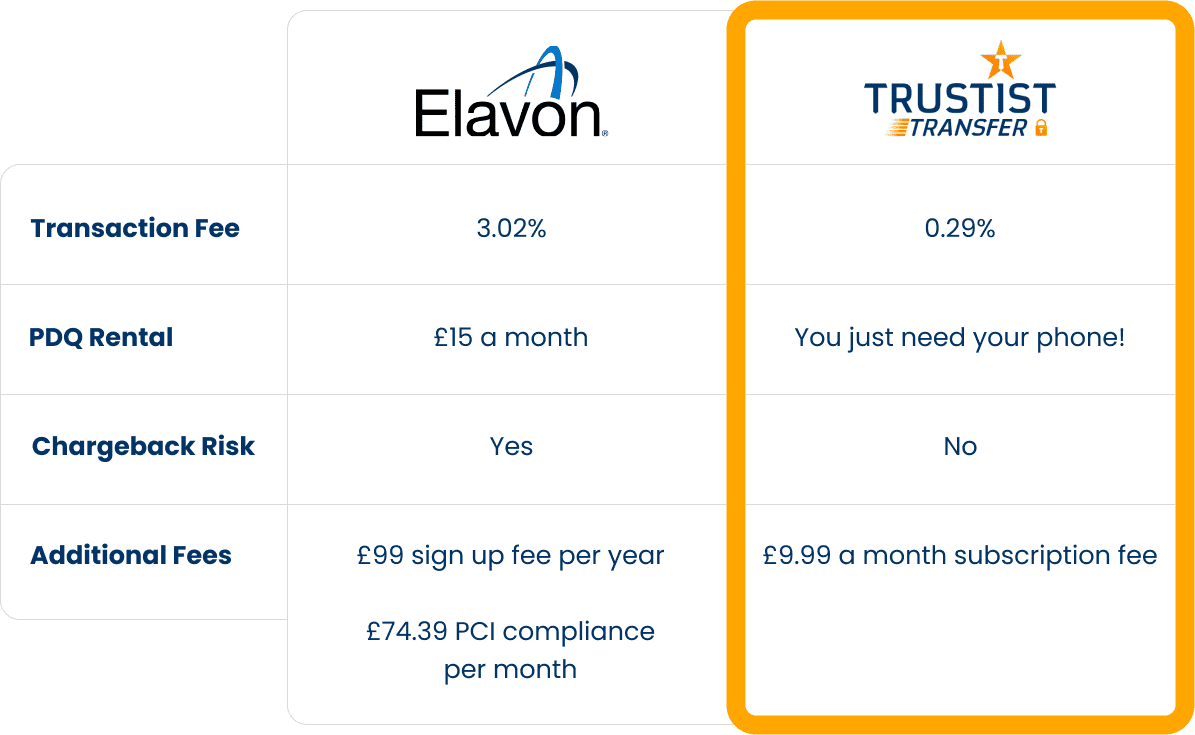 Elavon vs TrustistTransfer comparison table