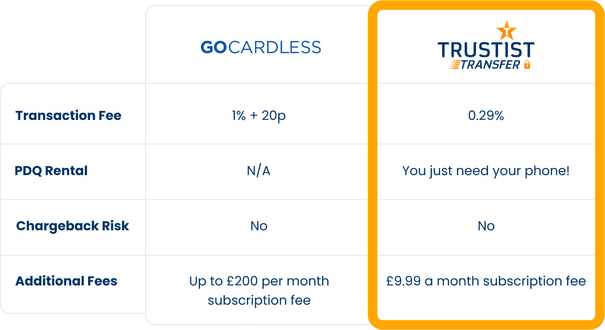 GoCardless vs TrustistTransfer comparison table