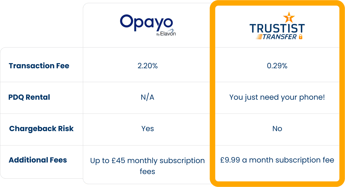 Opayo vs TrustistTransfer comparison table