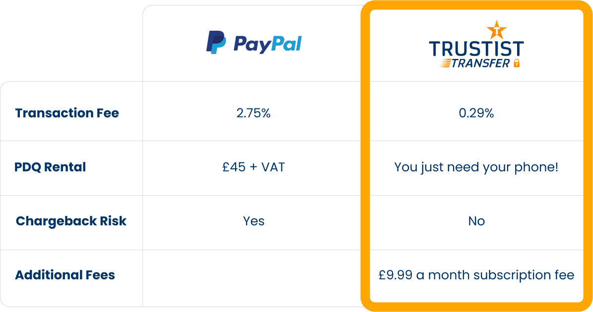 PayPal vs TrustistTransfer comparison table