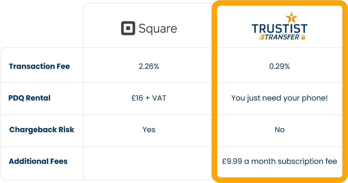 Square vs TrustistTransfer comparison table
