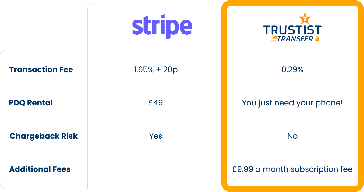 Stripe vs TrustistTransfer comparison table