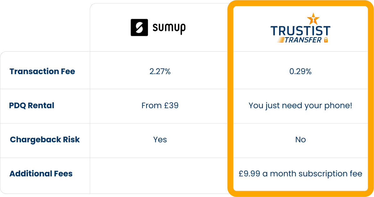 SumUp vs TrustistTransfer comparison table