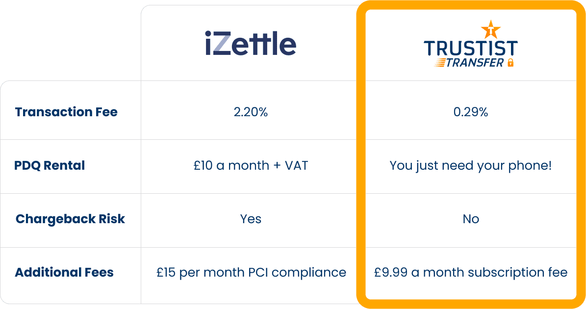 iZettle vs TrustistTransfer comparison table
