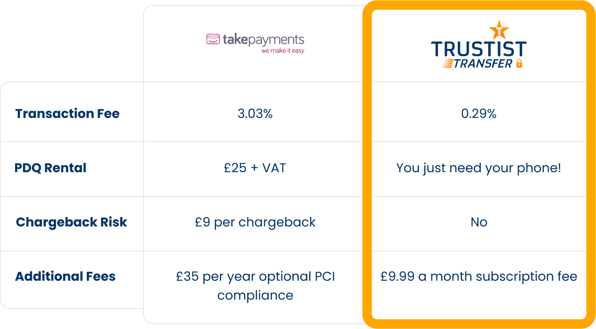takepayments vs TrustistTransfer comparison pages