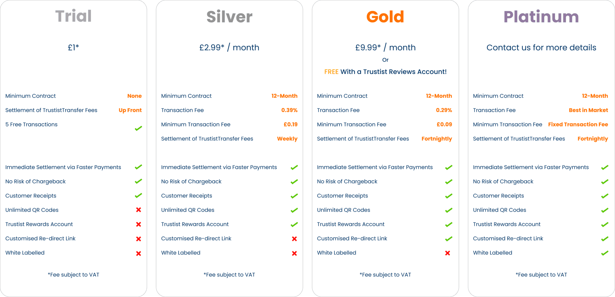 TrustistTransfer Pricing Table